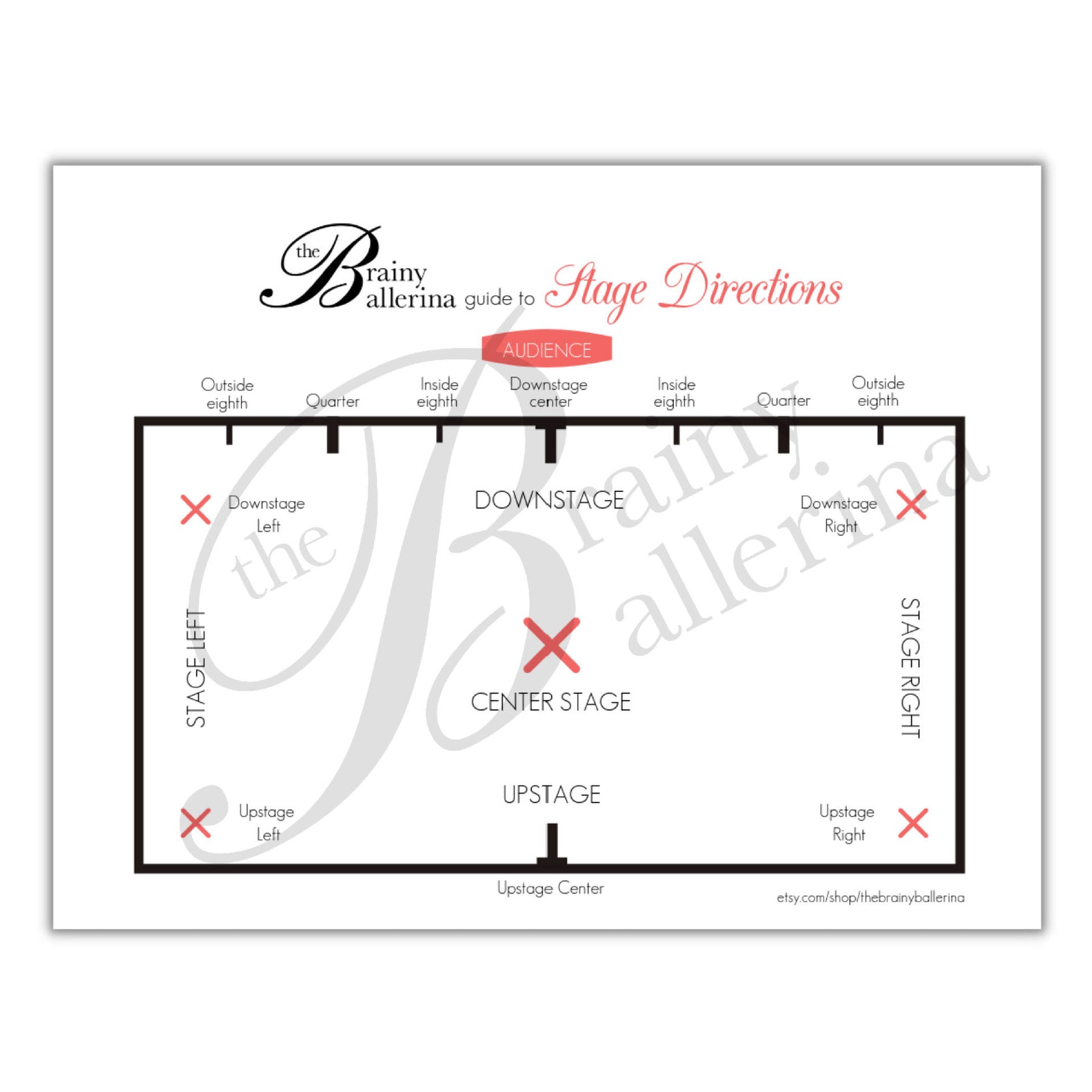 Basic Stage Direction Chart Guide to Stage Directions – Teaching Artist Exchange